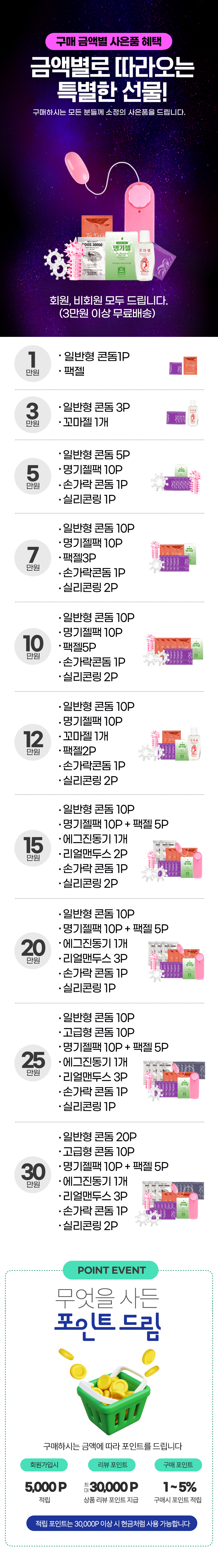 성인용품점 구매금액별 사은품 증정 이벤트